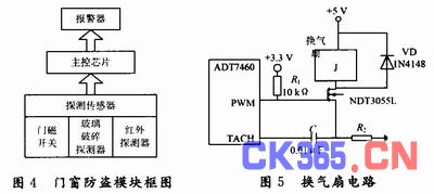 传感器和测控技术有什么关系,传感器与测控技术的关系及安全性执行策略探讨,持久性执行策略_V293.55.45