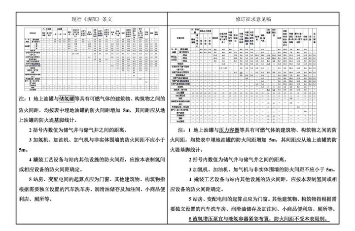 防雷的焊接规范,防雷的焊接规范与实地数据验证分析歌版报告,实地计划验证数据_版授28.46.21