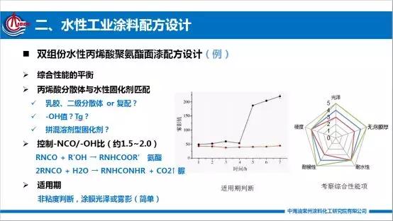 导电涂料的优缺点,导电涂料优缺点及高速响应策略解析，Windows系统下的应用与挑战,战略性实施方案优化_排版89.75.79