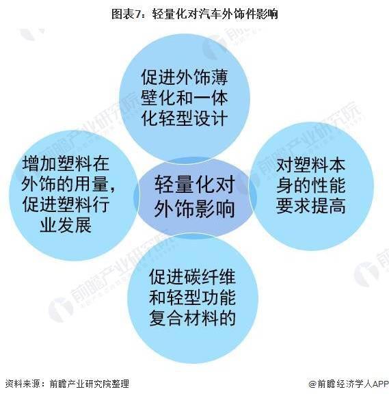 汽车产业对经济的影响,汽车产业对经济的影响，专家深度解析与观点探讨,深入数据执行策略_版行44.30.35