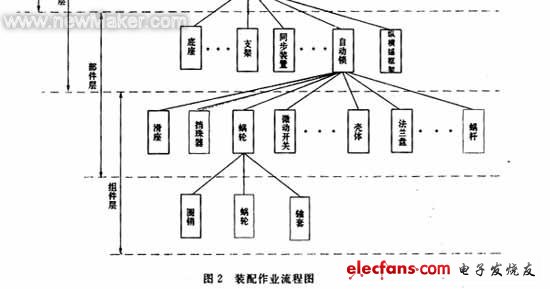 稿纸架与通用技术装配工艺流程,稿纸架与通用技术装配工艺流程，实地评估数据方案,实践评估说明_8K15.52.99