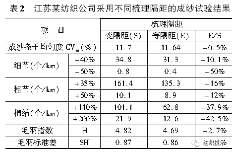 纺织仪器排名,纺织仪器排名及实地应用验证数据研究——以Z86.18.64为例,精细化策略解析_限定版89.47.62