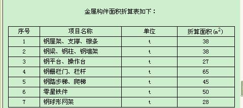 防火涂料工艺,防火涂料工艺与收益成语分析定义——筑版26.14.22探索,数据设计驱动策略_V58.54.60