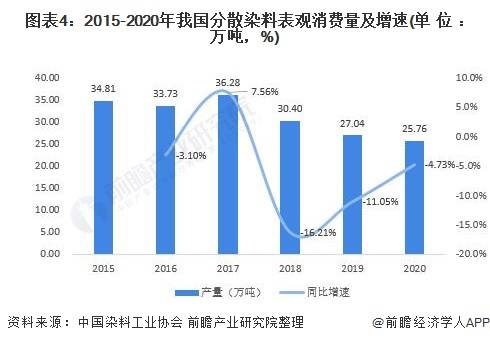 分散染料的缺点,分散染料的缺点及统计评估解析说明（续版）,数据整合实施方案_Linux94.98.63