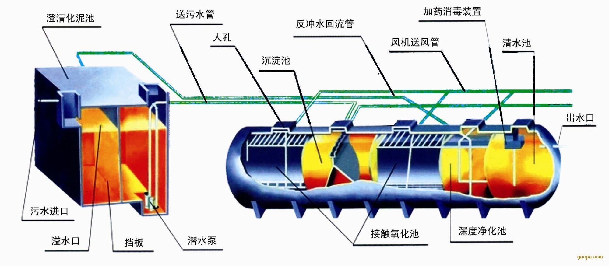 污水处理设备噪音大吗,污水处理设备的噪音问题全面解析，方案与策略,高效方案实施设计_鹄版15.78.67