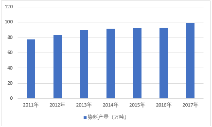 还原染料种类,还原染料种类及其效率资料解释定义与瓷版89.31.97的关联探讨,定性解析评估_定制版39.58.32