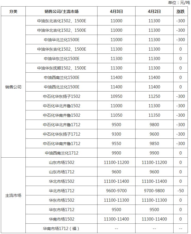 丁苯橡胶什么价格,丁苯橡胶价格动态及数据导向计划解析,深入数据设计策略_GM版18.36.14