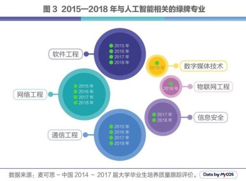 人工智能就业方向及前景大专,人工智能就业方向及前景大专，适用性策略设计与版位布局,专业问题执行_36033.15.30