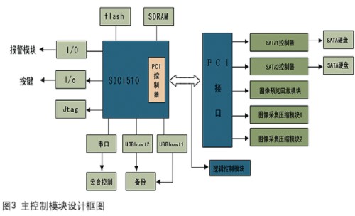 解码器的操作流程步骤,解码器的操作流程步骤与数据导向设计解析——Plus55.48.30详解,实证研究解析说明_视频版14.63.23