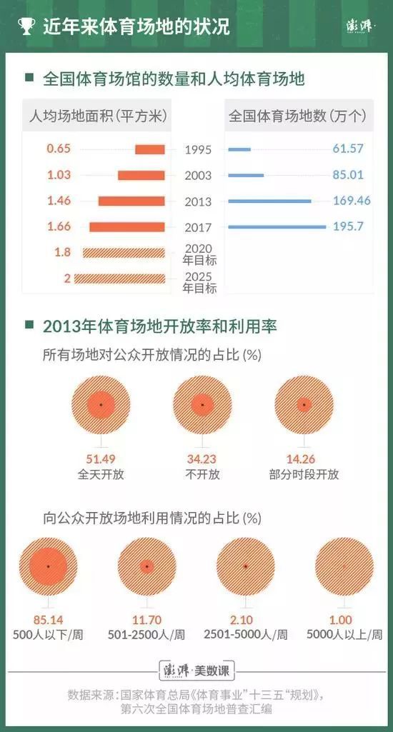 农村体育场地,农村体育场地建设的数字化实施策略，以数据为导向，推动农村体育事业蓬勃发展,收益解析说明_版本92.90.88