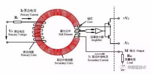 霍尔传感器与简谐振动实验思考题,霍尔传感器与简谐振动实验的思考题及数据实施导向探讨,时代说明评估_专业版92.77.22