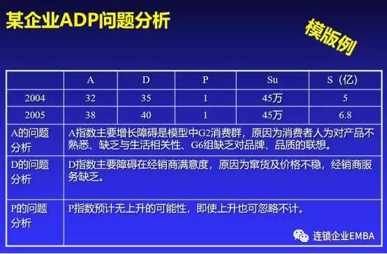 穿衣指南温度,创新生活，基于温度的穿衣指南与执行计划,数据执行驱动决策_AP55.25.68