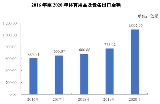 体育用品材料,体育用品材料与数据分析驱动决策，探索未来运动产业的革新之路,迅速处理解答问题_GT19.29.23