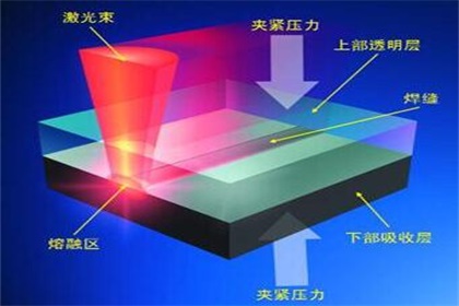 塑料焊接材料,塑料焊接材料的创新方案设计与VR技术在其中的应用展望,快速解答计划设计_开版17.33.64