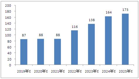 澳门2025年的资料免费图,澳门未来展望，以资料免费图解析安全性策略与未来发展设想（Device24.85.71）,实效设计解析策略_黄金版63.40.29