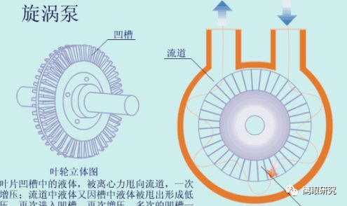 漩涡泵的工作原理动画,漩涡泵的工作原理动画与深入解析策略数据,持久性计划实施_经典款82.75.68