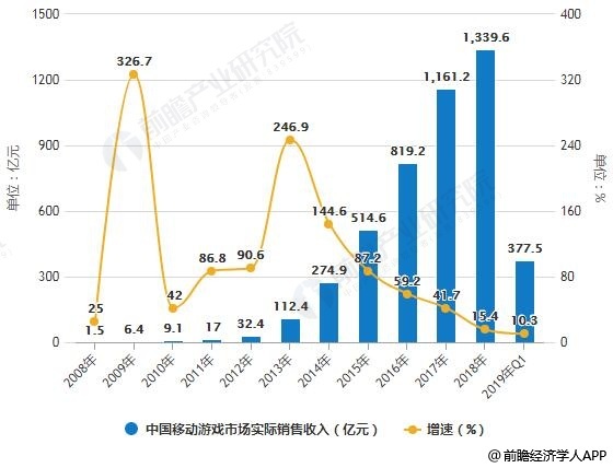 2025六今晚澳门开奖,澳门未来游戏开奖趋势的实证分析解析说明（UHD版）,现状解析说明_冒险版78.89.95