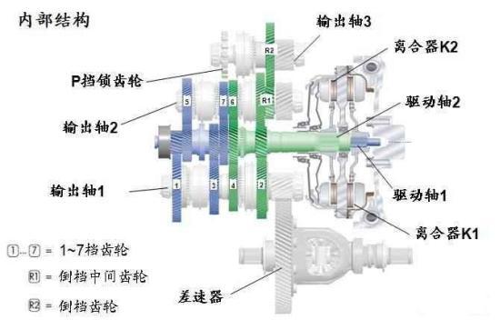 端齿离合器,端齿离合器与深入数据应用计划，探索未来的技术融合,快速问题设计方案_Advanced77.81.66