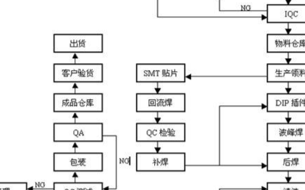 回流焊工艺流程详述,回流焊工艺流程详述及实地分析验证数据,精准分析实施步骤_凸版55.46.92