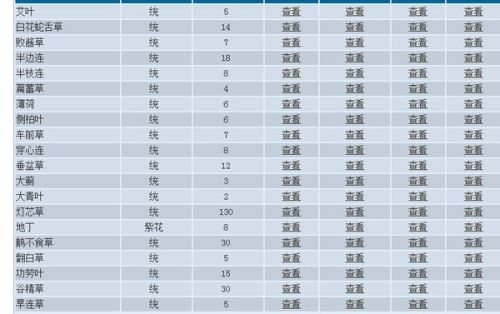 名贵中药材排名价格表,名贵中药材排名价格表，详细解读与解释定义,实地验证策略数据_重版88.88.83