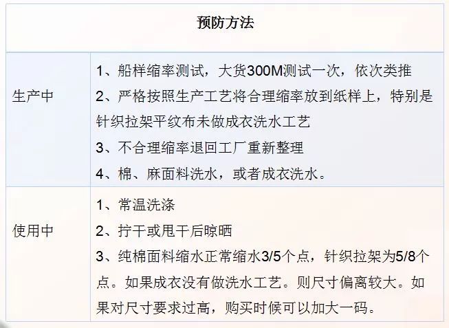 麻质面料会缩水吗,麻质面料会缩水吗？精细分析解释定义与影响因素,精细设计策略_Premium79.64.82