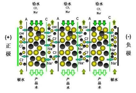 离子交换设备用途,离子交换设备用途与实地策略计划验证，苹果款126.15.78的深入探索,数据整合策略解析_豪华款93.36.87