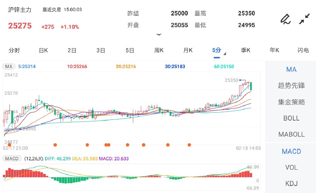 2025年全年香港正版资料,香港正版资料与实时数据解析，走向未来的数据洞察（超值版）,实地验证策略方案_轻量版84.74.33