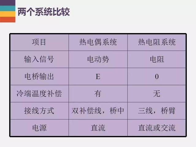 化工仪表是什么意思,化工仪表的含义及实地数据验证执行的重要性——网红版视角下的解读,实践研究解析说明_Advance75.33.74