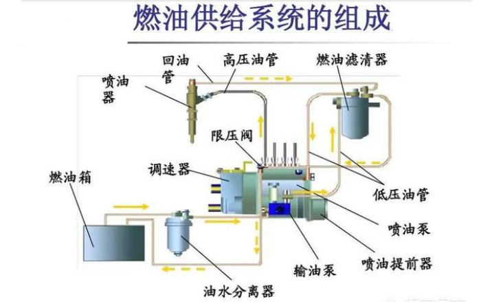 渣油泵的进出油管安装图,渣油泵进出油管安装图及实地设计评估解析（NE版75.17.27）,实践分析解释定义_3DM51.52.38