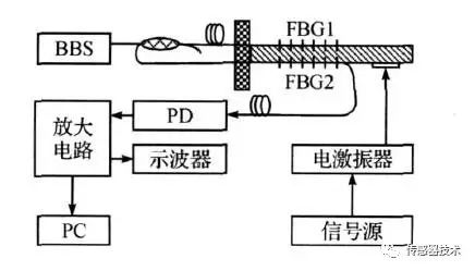 振动传感器与智能处理系统,振动传感器与智能处理系统在时代背景下的解析说明,动态评估说明_Device80.75.37