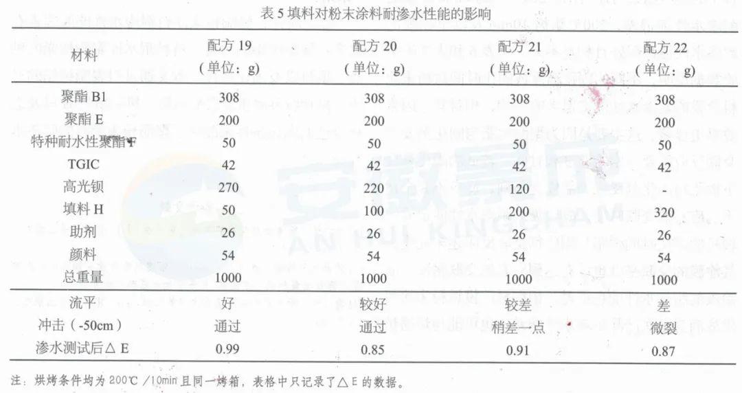 硼粉的性能,硼粉性能全面分析说明——以KP31.67.43为例,高效解读说明_投版50.97.33