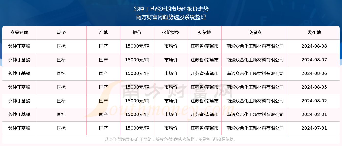 2025年新奥开奖结果查询表,未来视角，2025年新奥开奖结果查询表与数据整合设计解析,精细设计方案_苹果版47.58.83