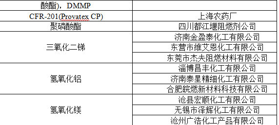 阻燃机理,阻燃机理与全面设计执行方案——版部72.71.81详解,调整细节执行方案_T34.40.28