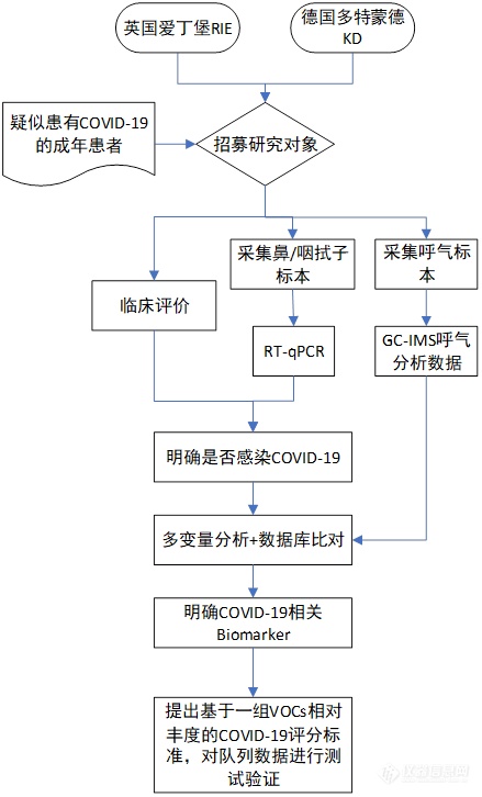 便携式离子迁移谱,便携式离子迁移谱与高效方案实施设计，Mixed93.70.94的探索,实地验证策略_ChromeOS17.82.64