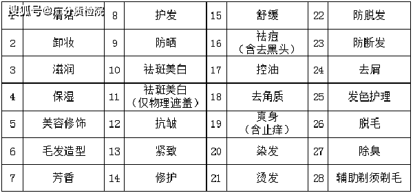 紧固件包装运输要求标准,紧固件包装运输要求标准与科学数据评估,实践验证解释定义_高级版84.32.77