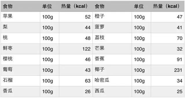 碳水食物热量表,碳水食物热量表与系统化评估说明，交互版37.95与49的探讨,持久设计方案_Pixel45.81.93