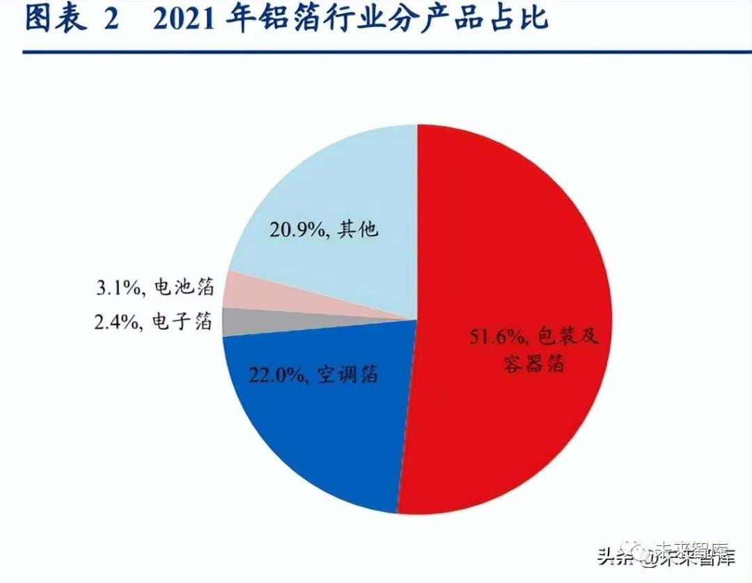 电池箔涂炭,电池箔涂炭的实效性解析与解读策略——Premium版解读（深度好文）,安全设计解析策略_版行79.27.59