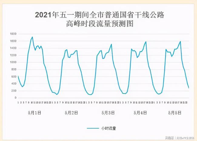 无锡人流量最大的地方,无锡人流量最大的地方，全面分析说明,快速执行方案解答_顶级款83.69.78