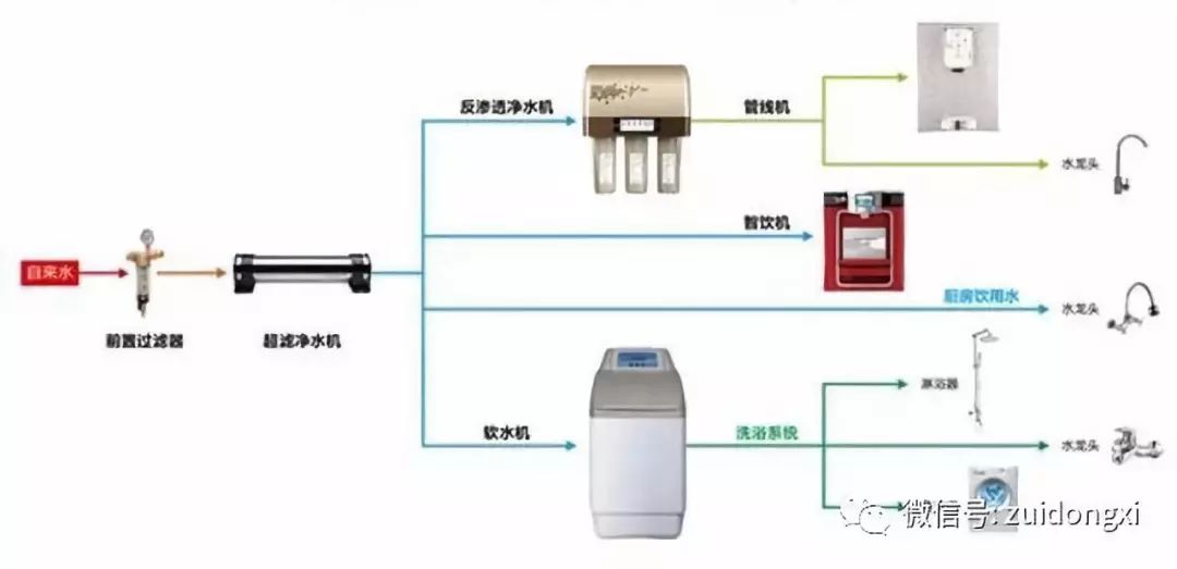 净水器制水指示灯不亮,净水器制水指示灯不亮，高效解析说明与解决策略,精细化方案实施_高级款28.35.11