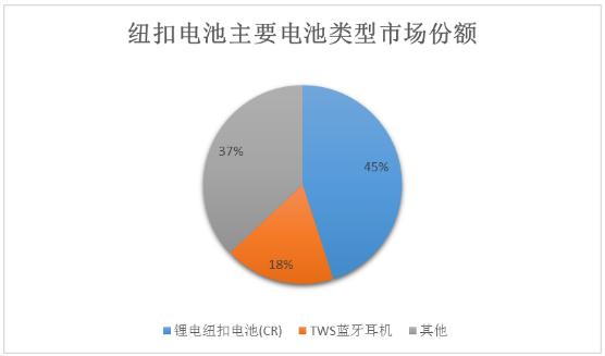 纽扣电池特点,纽扣电池特点及其在数据分析引导决策领域的应用,实地考察数据执行_YE版83.85.71