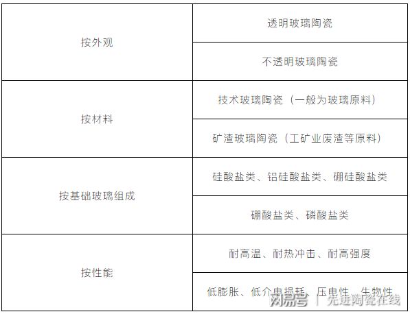 陶瓷是无机非金属材料,陶瓷的无机非金属材料特性及数据考察冒险之旅,专业说明解析_出版社15.19.30