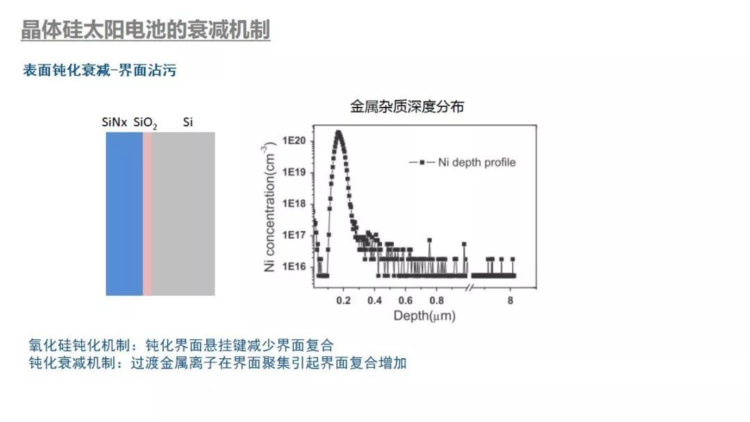 晶体硅组件与沥青包装的区别,晶体硅组件与沥青包装的区别及评估说明——基础版,数据整合执行策略_胶版30.82.20