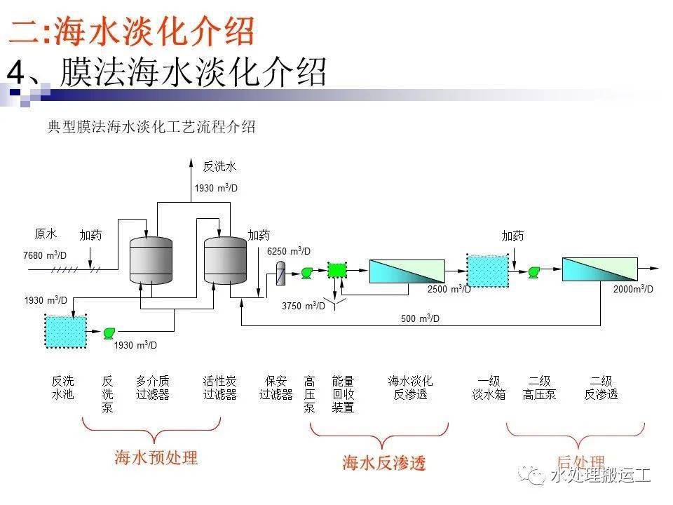 废油水是什么,废油水的系统分析解释定义及云端版应用探讨,长期性计划定义分析_轻量版14.99.91