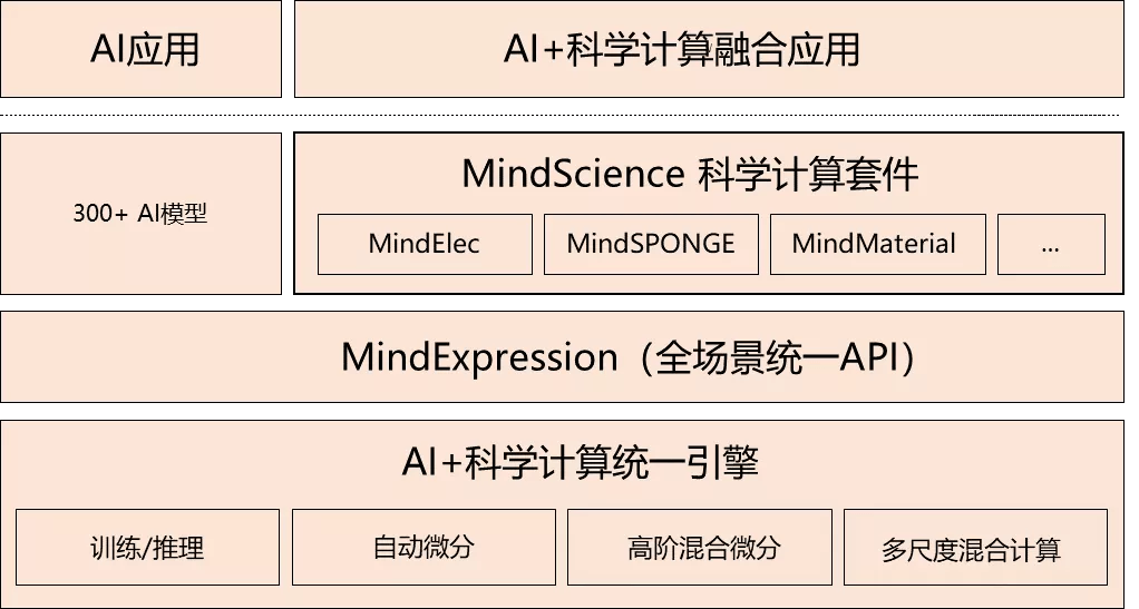 2025年港澳宝典最新资料,探索未来的港澳宝典，现象分析、定义与最新资料展望（老版与新版对比）,实地数据解释定义_L版72.65.40