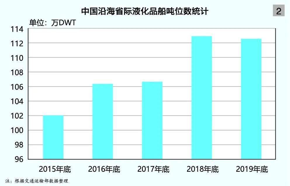 脱毛剂是危险品吗,脱毛剂是危险品吗？统计评估解析说明,实地验证数据设计_WP版76.73.16