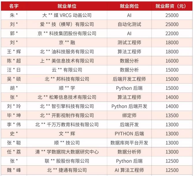 人工智能工程师月薪多少本科毕业,人工智能工程师的薪资水平及本科毕业月薪动态分析，Galaxy探索之旅的启示,统计分析解析说明_X96.96.66