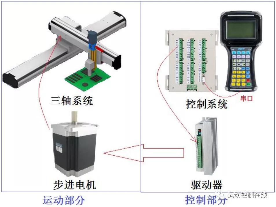 干燥滚筒温控操作系统的三个步骤,干燥滚筒温控操作系统的三个步骤，诠释分析解析（精英版）,实地数据验证执行_轻量版77.27.40