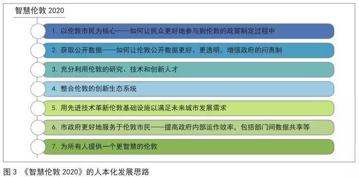 澳门2025精准资料全年免费,澳门未来规划与发展，全面数据应用实施与精准资料的探索（2025展望）,数据解答解释定义_V270.42.22