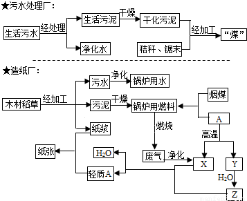 造纸污水处理厂的工艺流程,造纸污水处理厂工艺流程与长期性计划定义分析,可持续发展实施探索_MP88.34.11