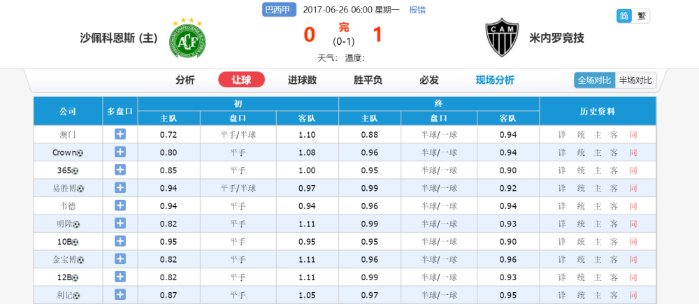 澳门开马2025奖结果最快,澳门马会赛事分析与预测，2025年深层数据解读与复古风格的魅力展现,数据导向实施策略_铂金版31.72.63